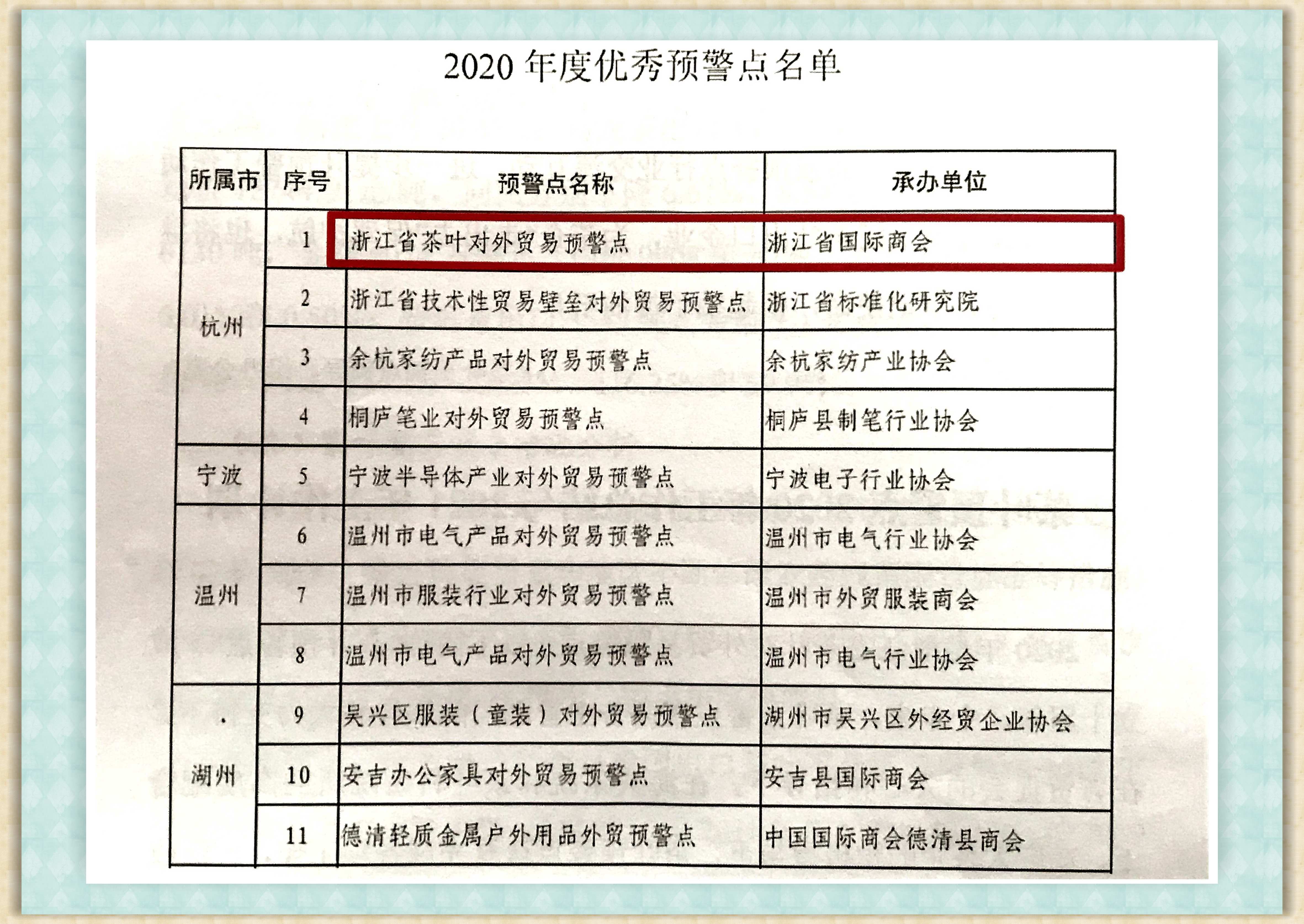 㽭ʡҶóԤ2020Ԥ㡱